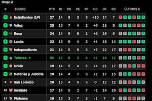 Boca se aseguró un lugar en los playoffs tras el gran golpe: cómo quedó la tabla del Apertura