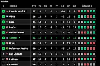 Boca se aseguró un lugar en los playoffs tras el gran golpe: cómo quedó la tabla del Apertura