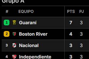 Así está la tabla de posiciones del grupo A de la Copa Sudamericana 2025, al término de la primera vuelta