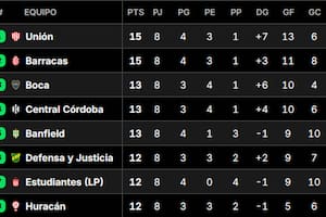 Así está la tabla de posiciones del Grupo A del Torneo Clausura 2025, tras la fecha 8