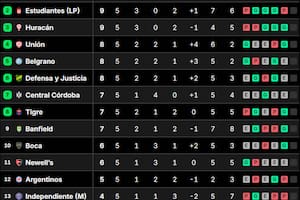 Así está la tabla de posiciones del Grupo A del Torneo Clausura 2025