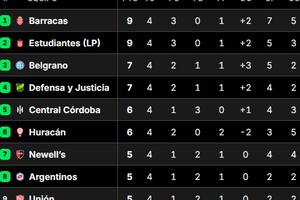 Así está la tabla de posiciones del Grupo A del Torneo Clausura 2025, en la previa de la fecha 5