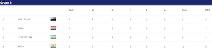 Así está la tabla de posiciones del grupo B de la Copa de Asia, tras la fecha 1