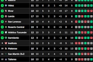 Tablas de posiciones del Torneo Clausura 2025, en vivo: así se juega la fecha 11