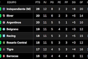 Posiciones del Torneo Apertura 2026, en vivo: así se juega la fecha 13