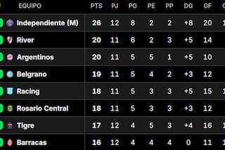 Posiciones del Torneo Apertura 2026, en vivo: así se juega la fecha 13