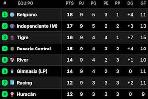 Posiciones del Torneo Apertura, en vivo: así se juega la fecha 11