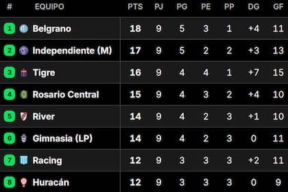 Posiciones del Torneo Apertura, en vivo: así se juega la fecha 11