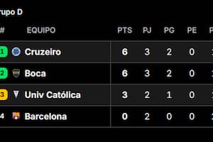 Así está la tabla de posiciones del grupo de Boca en la Copa Libertadores 2026