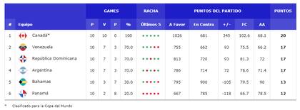 Así está la tabla de posiciones del grupo E de las Eliminatorias al Mundial 2023