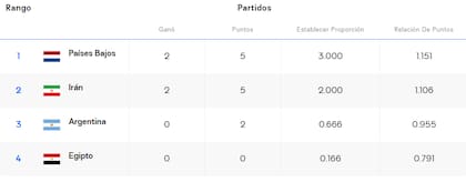 Así está la tabla de posiciones del grupo F del Mundial de vóleibol, tras los partidos de este lunes