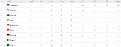 Así está la tabla de posiciones masculina, en la previa del sexto partido de los Leones