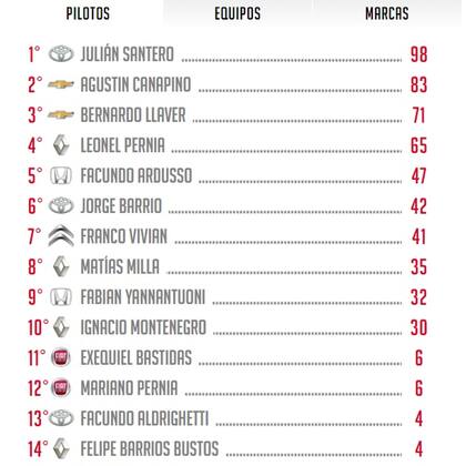 Así están las posiciones del campeonato