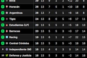 Así están las primeras 10 posiciones en el Grupo A, en el que lidera Boca Juniors