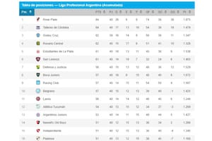 Falta una fecha: la ruta al título de la Copa de la Liga, el descenso y la entrada a la Libertadores