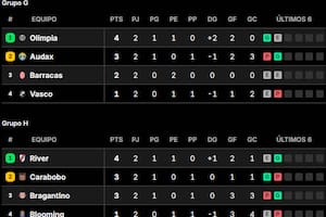 Posiciones en la Copa Sudamericana 2026: así están las tablas, grupo por grupo, tras la fecha 2