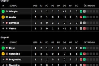 Posiciones en la Copa Sudamericana 2026: así están las tablas, grupo por grupo, tras la fecha 2