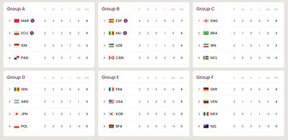 Así están las tablas de posiciones del Mundial Sub 17, mientras se desarrolla la tercera fecha