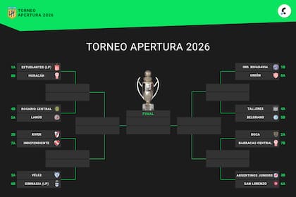 Octavos de final del Torneo Apertura 2026: así se definen los clasificados a los playoffs