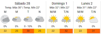 Así estará el clima durante el finde