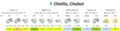 Así estará el clima durante esta semana