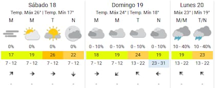 Así estará el finde en la Ciudad