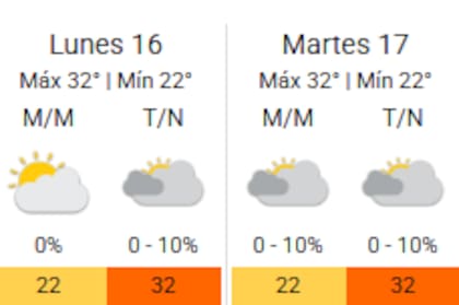 Así estarán las condiciones en La Docta