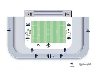 Así estarán ubicadas las cámaras de Torneos que generarán la señal del superclásico en la Bombonera.