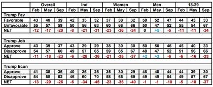 Así fueron los resultados de la encuesta de Somos Votantes