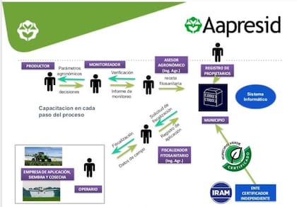 Así funciona el programa de certificación para zonas periurbanas