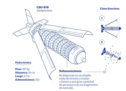 Así funcionan las bombas racimo