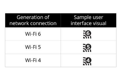 Así lucen las nuevas formas de identificación de la generación utilizada en una red Wi-Fi, de acuerdo a las especificaciones realizadas por el consorcio Wi-Fi Alliance