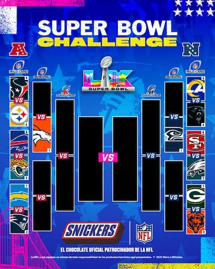 Así queda la ronda de comodines de la NFL (X @nflmx)