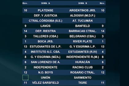 Así quedaron conformadas las zonas del Apertura y Clausura de la Liga Profesional