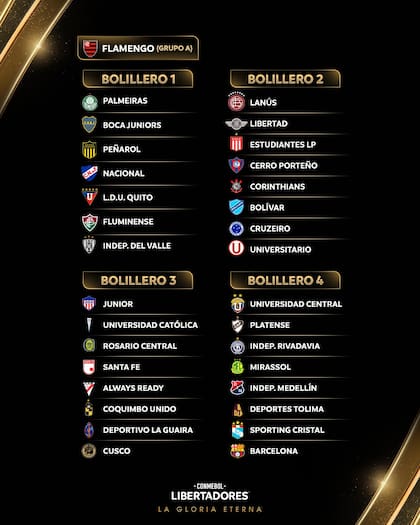 Así quedaron conformados los bolilleros de la Copa Libertadores 2026, con Boca como cabeza de serie.