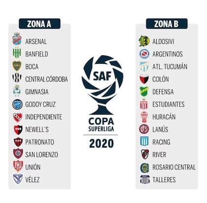 Así quedaron conformados los grupos de la Copa de la Superliga 2020