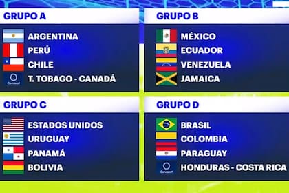 Así quedaron definidos los grupos de la Copa América 2024