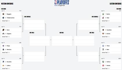 Así quedaron definidos los Playoffs de la NBA 2022-23, tras la finalización de los Play-In