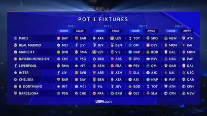 Así quedaron definidos los rivales de los equipos del bombo 1