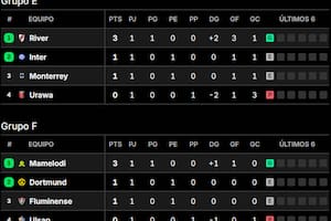 Así quedaron las tablas de posiciones de los grupos E y F del Mundial de Clubes 2025, tras los partidos de la fecha 1