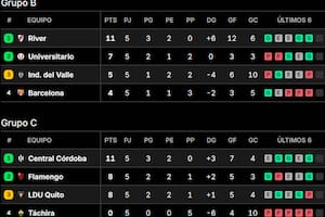 Así quedaron las tablas de posiciones de los grupos B y C de la Copa Libertadores 2025, tras la quinta jornada