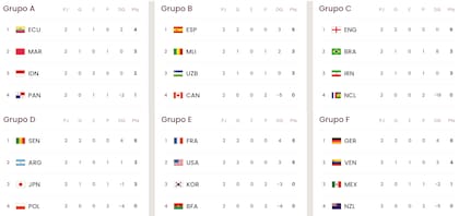 Así quedaron las tablas de posiciones del Mundial Sub 17, grupo por grupo, tras la segunda fecha