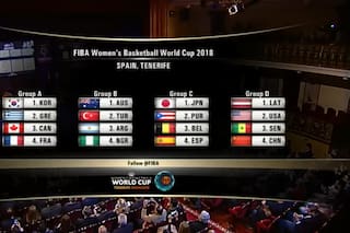 Las Gigantes ante Australia, Turquía y Nigeria en el grupo del Mundial