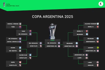 Así quedó conformada la final de la Copa Argentina 2025