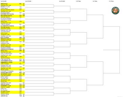 Así quedó conformada la parte alta del cuadro femenino de Roland Garros 2024