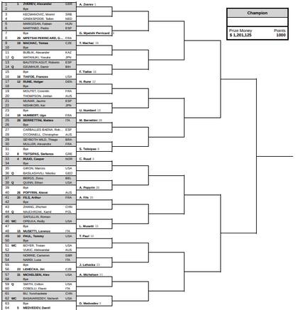 Así quedó conformada la parte alta del cuadro masculina de Indian Wells 2025