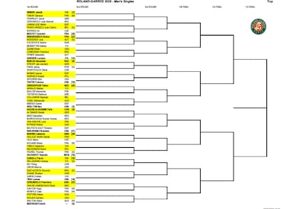 Así quedó conformada la parte alta del cuadro masculino de Roland Garros 2026