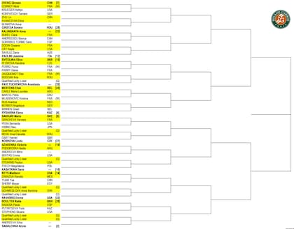 Así quedó conformada la parte baja del cuadro femenino de Roland Garros 2024
