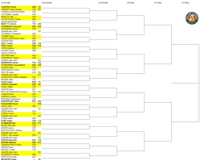 Así quedó conformada la parte baja del cuadro masculino de Roland Garros 2024