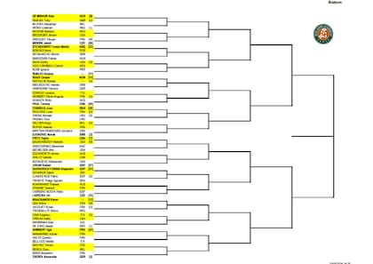 Así quedó conformada la parte baja del cuadro masculino de Roland Garros 2026